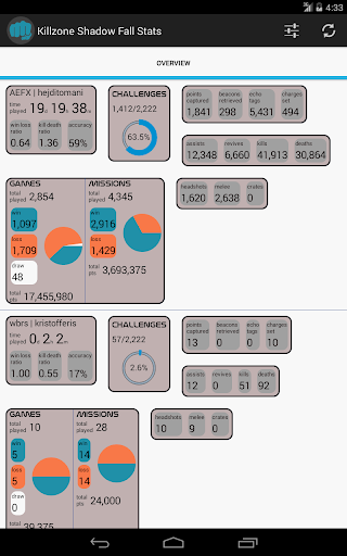 免費下載娛樂APP|Killzone SF Stats unofficial app開箱文|APP開箱王