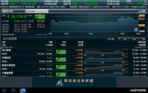 How to download AASTOCKS Market+ lastet apk for pc