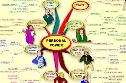 Android application Personal Power - Mind Map screenshort