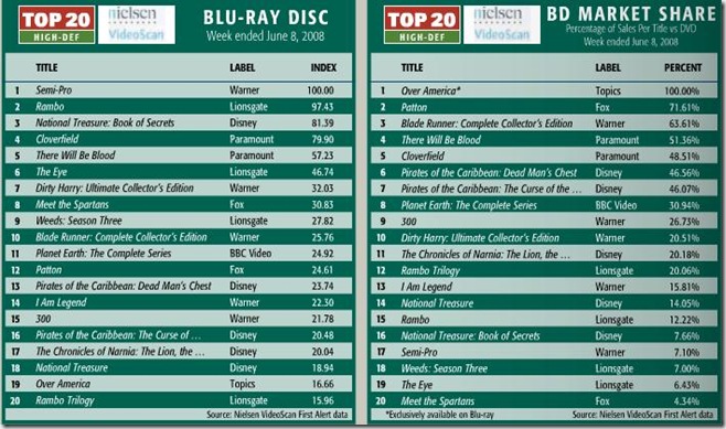 top 20 6-8
