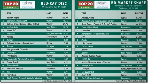 top 20 7-13