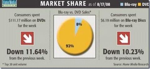 blu-ray 8-17