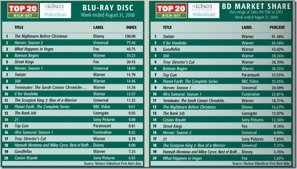 top 20 8-31