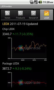 How to get LEDinside patch 1.0 apk for bluestacks