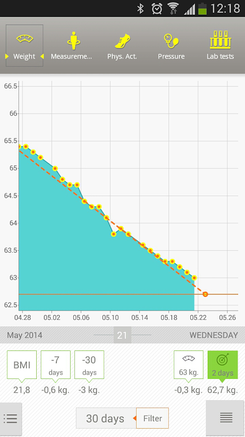 Android application Scaless PRO - Weight Manager screenshort