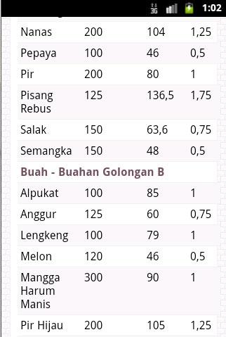 Daftar Kalori Makanan