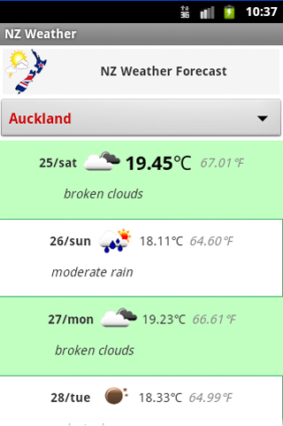 New Zealand Weather Forecast