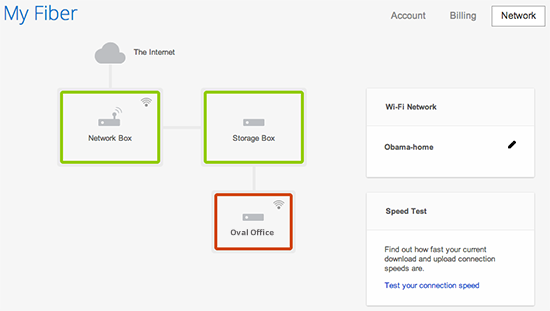 Google Fiber Wi-Fi network offline device 