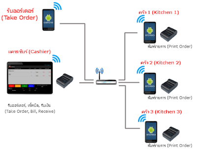 Free C&R Order Unit APK for Android
