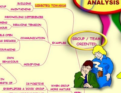 Behaviour Analysis - Mind Map