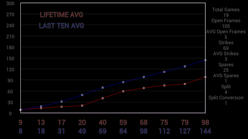 【免費運動App】Bowling Stat Master-APP點子