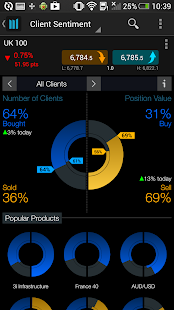 Cmc Cfd And Forex Trading App Apprecs