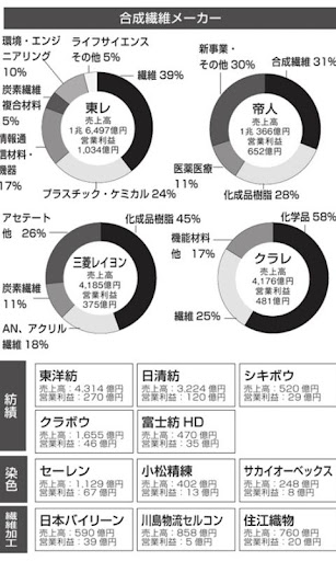 【免費書籍App】リーディング・カンパニーシリーズ 東レ-APP點子