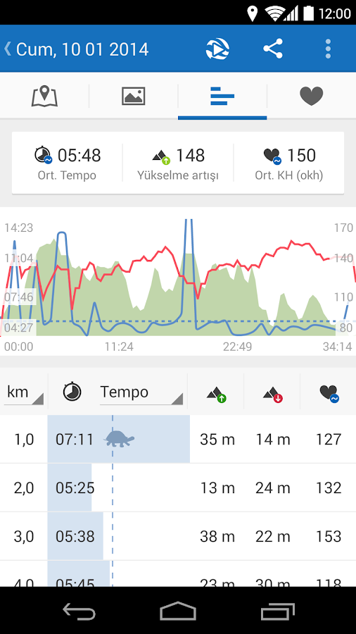Runtastic PRO - screenshot