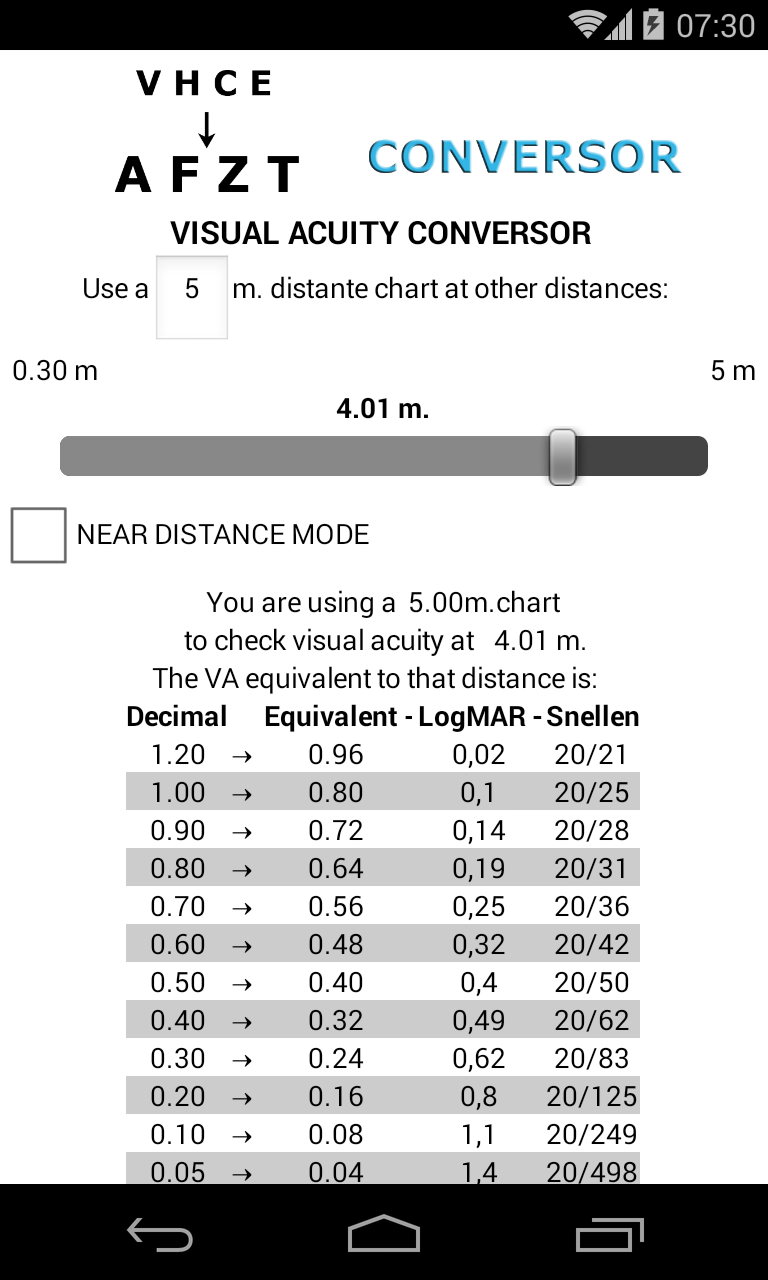 Visual Acuity Chart Designer Screen 2