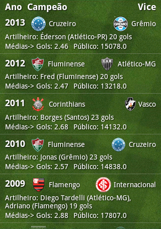 【免費運動App】Guia Brasileirão 2014-APP點子