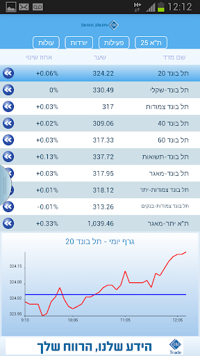 【免費財經App】IBI Trade-APP點子