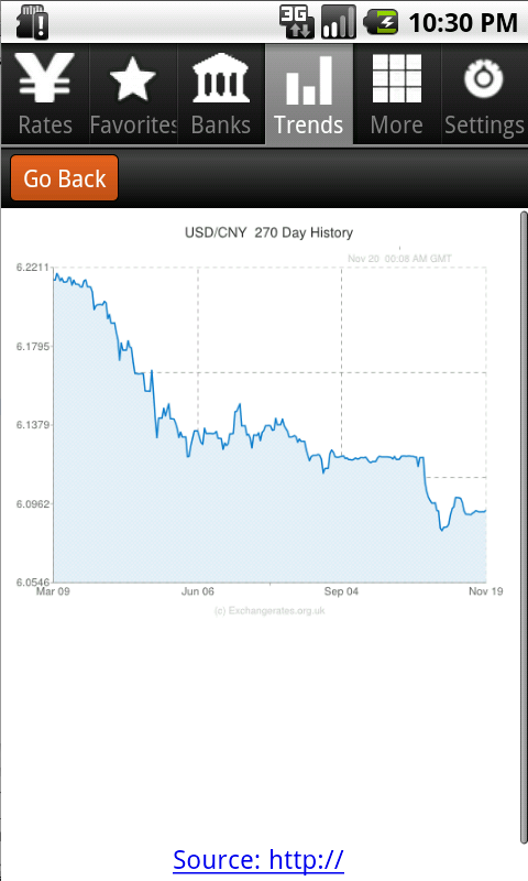 Dollar to Yuan Exchange Rates - Android Apps on Google Play