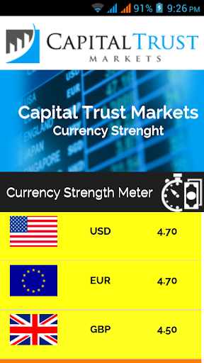 【免費財經App】Capital Trust Markets Mobile-APP點子