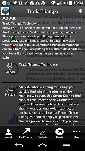 Trade triangle
