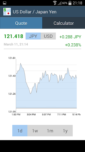 US Dollar Japan Yen Rate