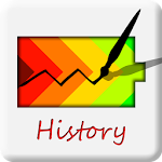 Cover Image of Download Battery history 4.3 APK