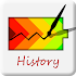 Battery history5.4