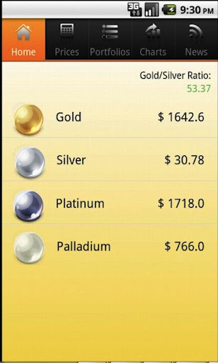 Gold Bullion Prices Tracker