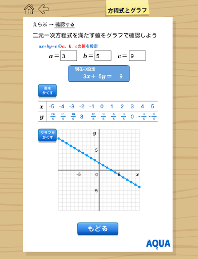 方程式とグラフ さわってうごく数学「AQUAアクア」