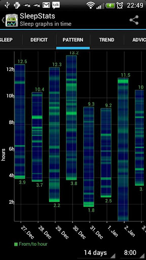 SleepStats