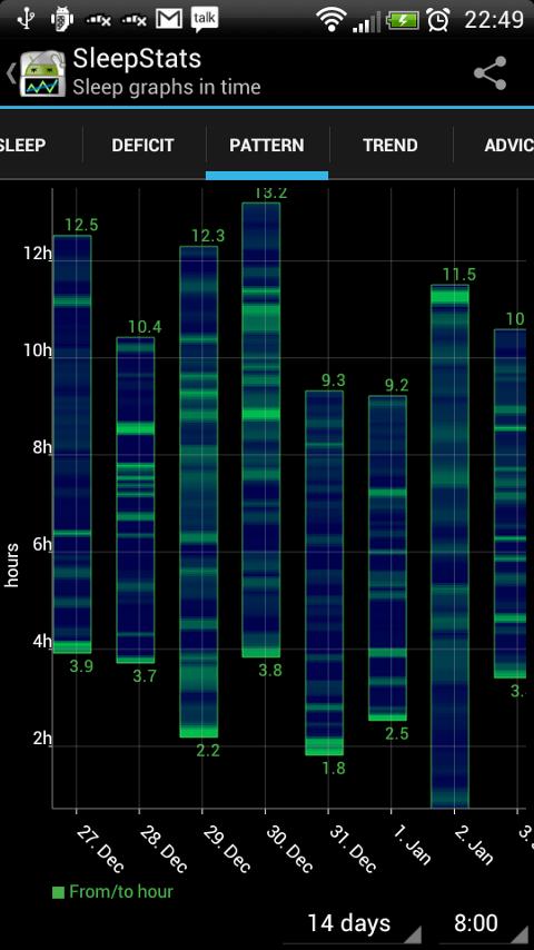 SleepStats - screenshot