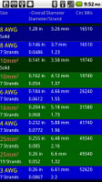 AWG Metric Wire Converter APK Screenshot #1