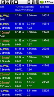 AWG Metric Wire Converter