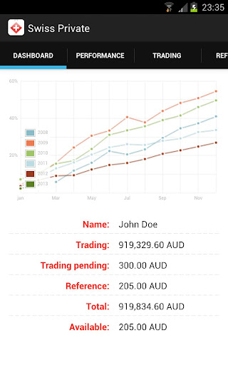 Swiss Private Capital Ltd.