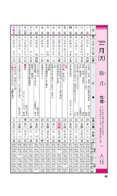平成25年 高島易断開運本暦 Androidアプリ Applion