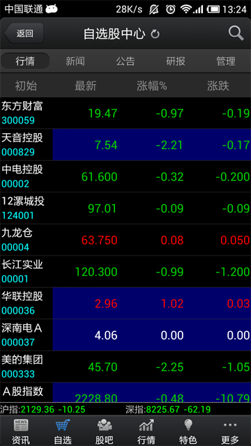 Android application 东方财富 screenshort