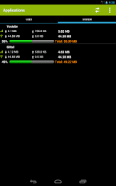 Mobile Counter | Data usage | Internet traffic poster 17