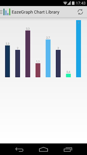 EazeGraph Chart Library