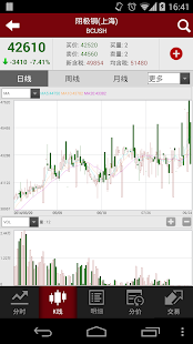 和讯大宗商品（行情、策略、交易、资讯��� Screenshots 3