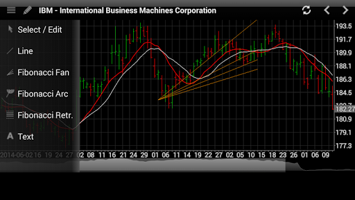 Professional Stock Chart