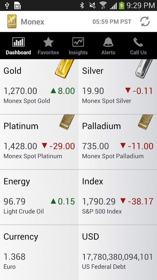 Monex Prods Gold Chart