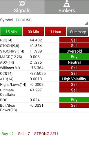 Binary Options Signals