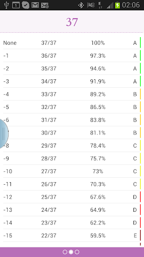 GradeScale