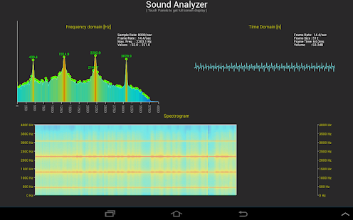 Sound Analyzer