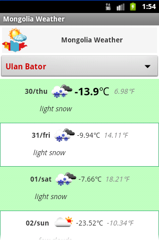 Mongolia Weather Forecast