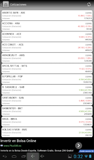 免費下載財經APP|Cotizaciones Bolsa app開箱文|APP開箱王