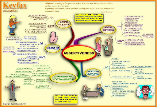 【免費商業App】Be More Effective - 4 MindMaps-APP點子