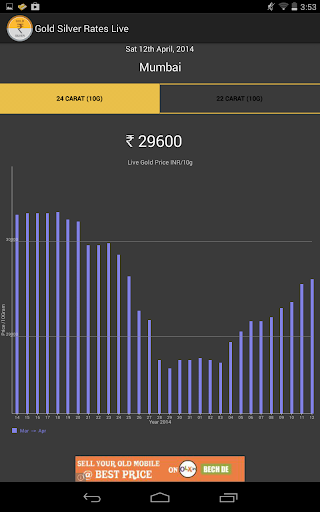 免費下載財經APP|Gold Silver Rates Live app開箱文|APP開箱王