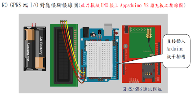 IoTWSN 互動軟體 Screenshots 7