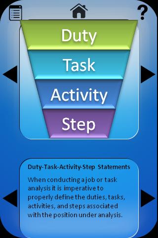 Task Analysis Job Aid